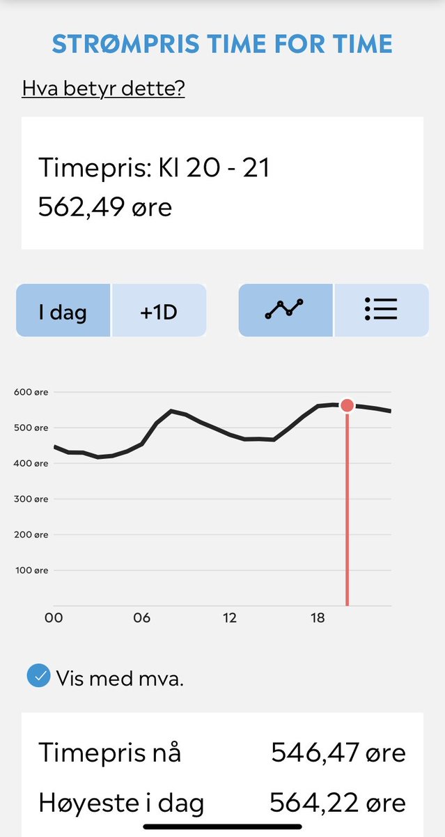 Hurra for «det grønne skiftet», som skal redde verden og gjøre «vanlige» folk fattige. (Mandagens strømpris i sørvest). #grøntskifte #strømpriser #