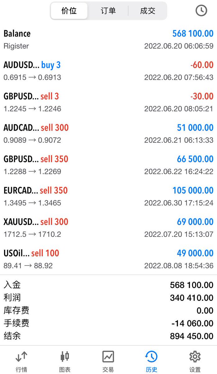 aa56073196's tweet photo. The international currency exchange returns are high, and the investment return is stable. If you are interested, you can contact me.国际货币兑换高回报，稳定回报投资，有兴趣的可以联系我。 https://t.co/pTc8Fr0oEZ
