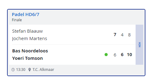 Won my second tourney of this year!! Two in a row