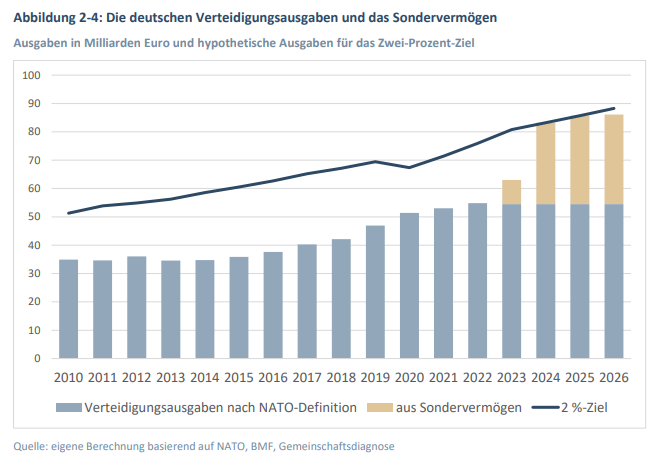 Institut der deutschen Wirtschaft tweet media