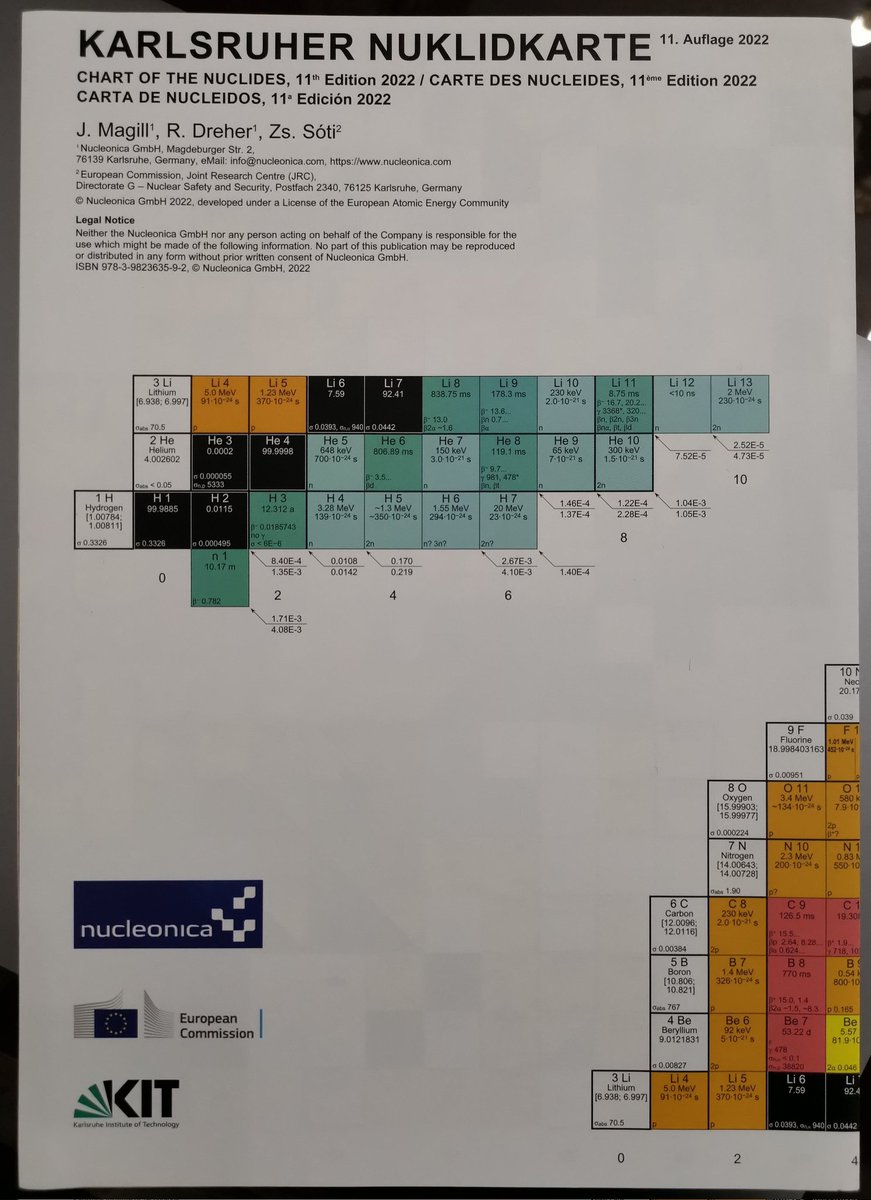 danielegiuffrid's tweet photo. It finally arrived! πππ
#nucleonica #nuclidechart #KIT https://t.co/KOrtQIUXkm
