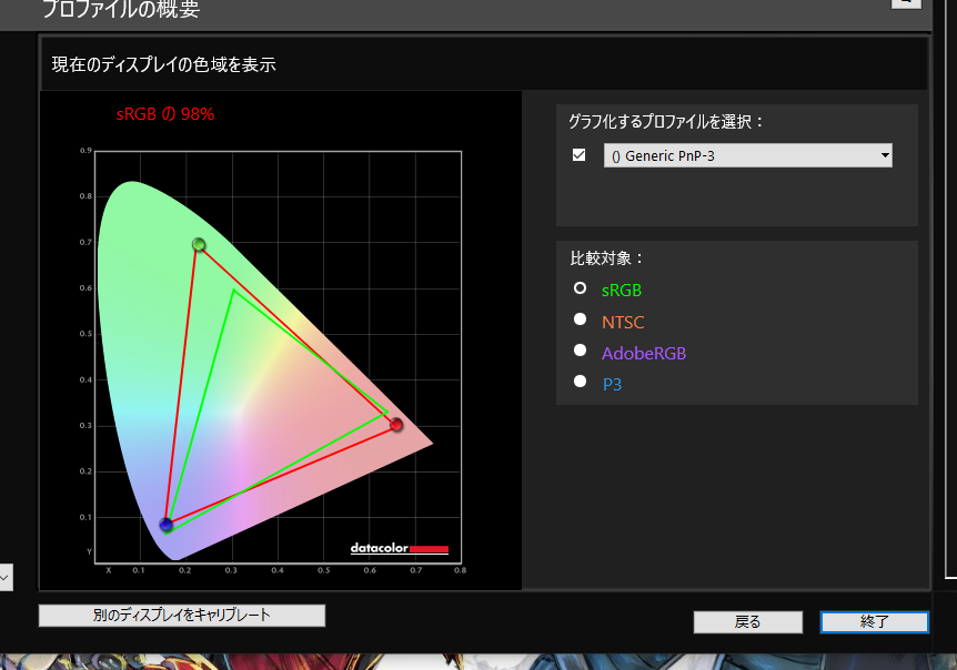Nakayama_NSV's tweet photo. XP-PEN Artist Pro 16「sRGB 133%の広色域！！！」
実際はこんな感じ
RGBの玉付きのグラフがArtist pro16の色域
sRGBをカバーしきれてない
#XPPEN #artistpro16 https://t.co/hkVSyHGOjc