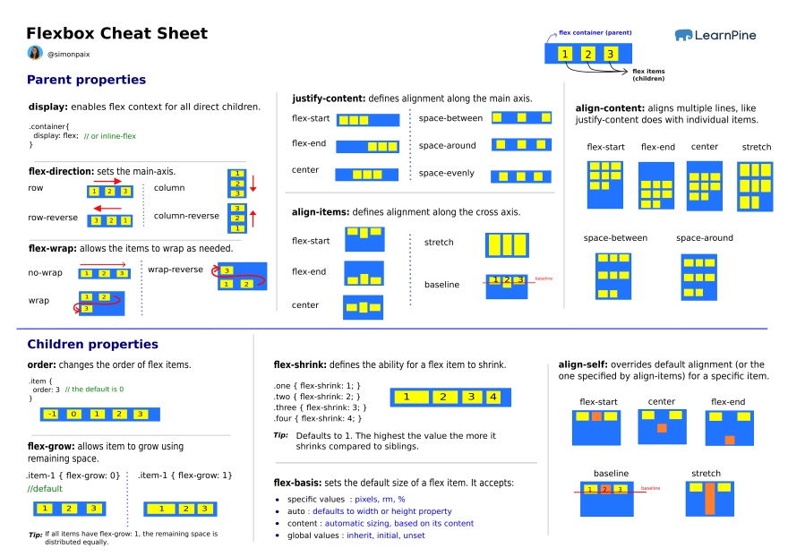 SGIS100's tweet photo. I'm coming for Unit 2 today @treehouse found this handy cheat sheet... Love cheat sheets... Also starting the challenge over D1R1 #100daysofcodechallenge #CSS #FrontEndDeveloper https://t.co/KvWQaVLYf5