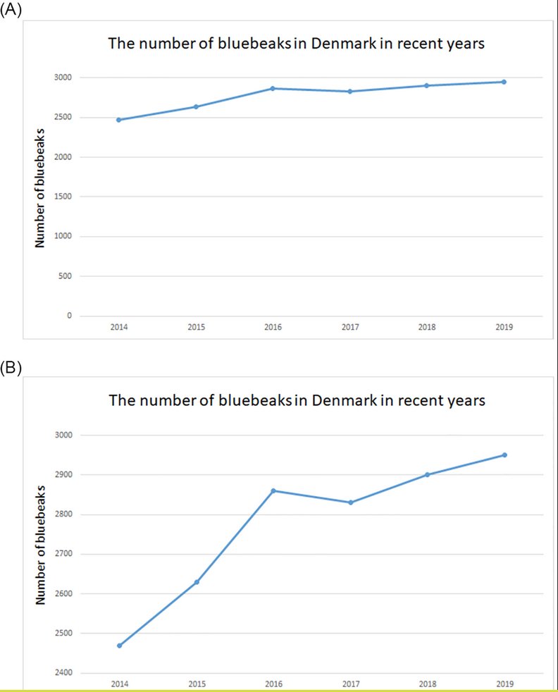 dirkmjk data blog tweet media