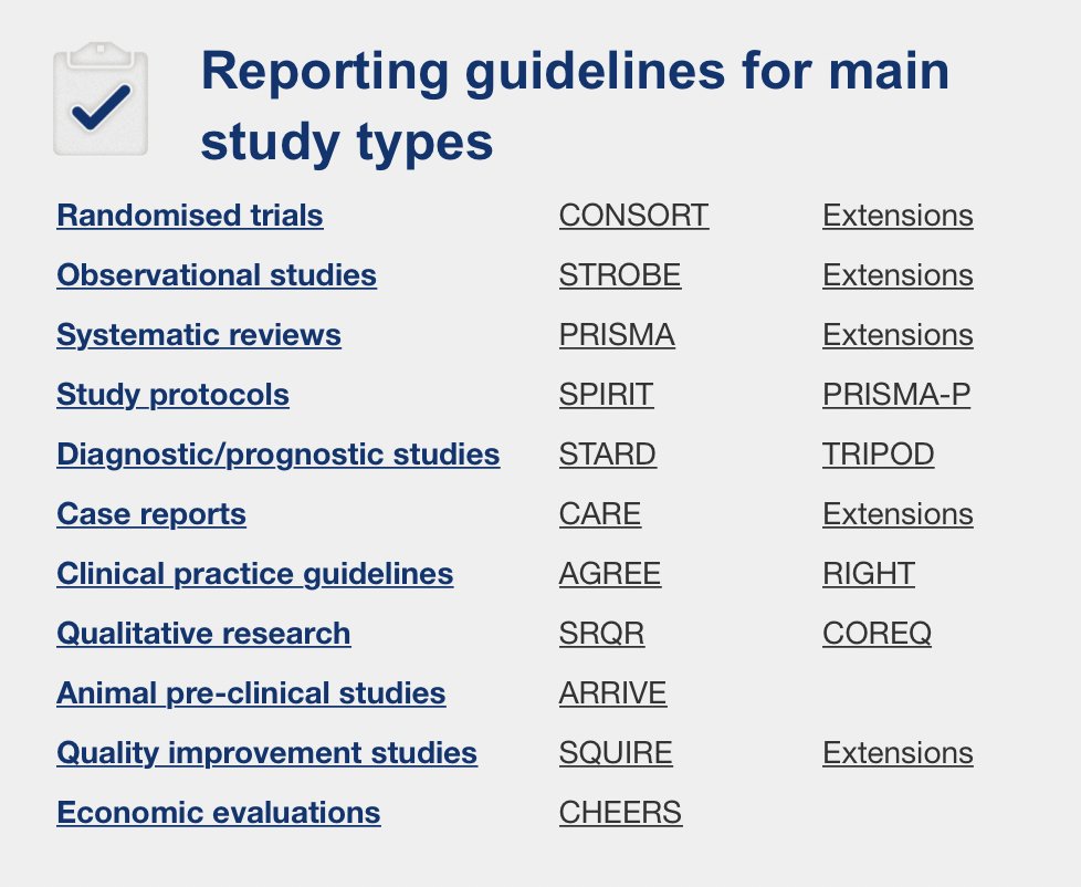 We've collated many reporting guidelines for various study designs, some of the main ones are listed below. But search our database for reporting guidelines for other study designs. 

Good reporting is part of responsible research.

equator-network.org

#researchintegrity