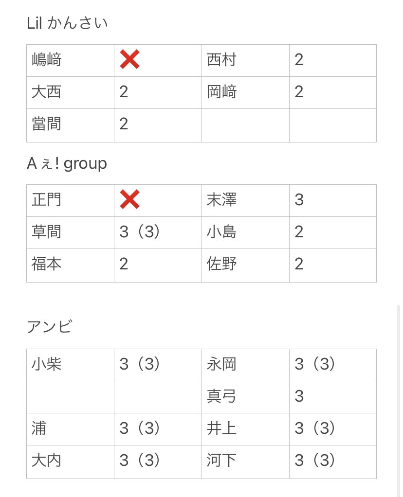 nebula___la's tweet photo. 【求】嶋﨑斗亜>正門良規、猪狩蒼弥（全て大）

【譲】画像参照 （カッコ内（2021年分）含め全て大です）

⚠️嶋﨑を含むお取引でお願いしております

#デタカ交換2022 #デタカ交換 #Myojoデタカ交換2022 https://t.co/WK3ghRs0ek