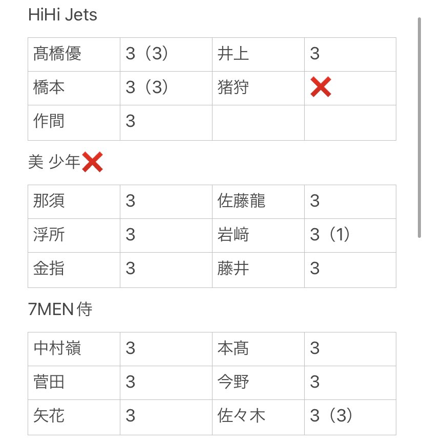 nebula___la's tweet photo. 【求】嶋﨑斗亜>正門良規、猪狩蒼弥（全て大）

【譲】画像参照 （カッコ内（2021年分）含め全て大です）

⚠️嶋﨑を含むお取引でお願いしております

#デタカ交換2022 #デタカ交換 #Myojoデタカ交換2022 https://t.co/WK3ghRs0ek
