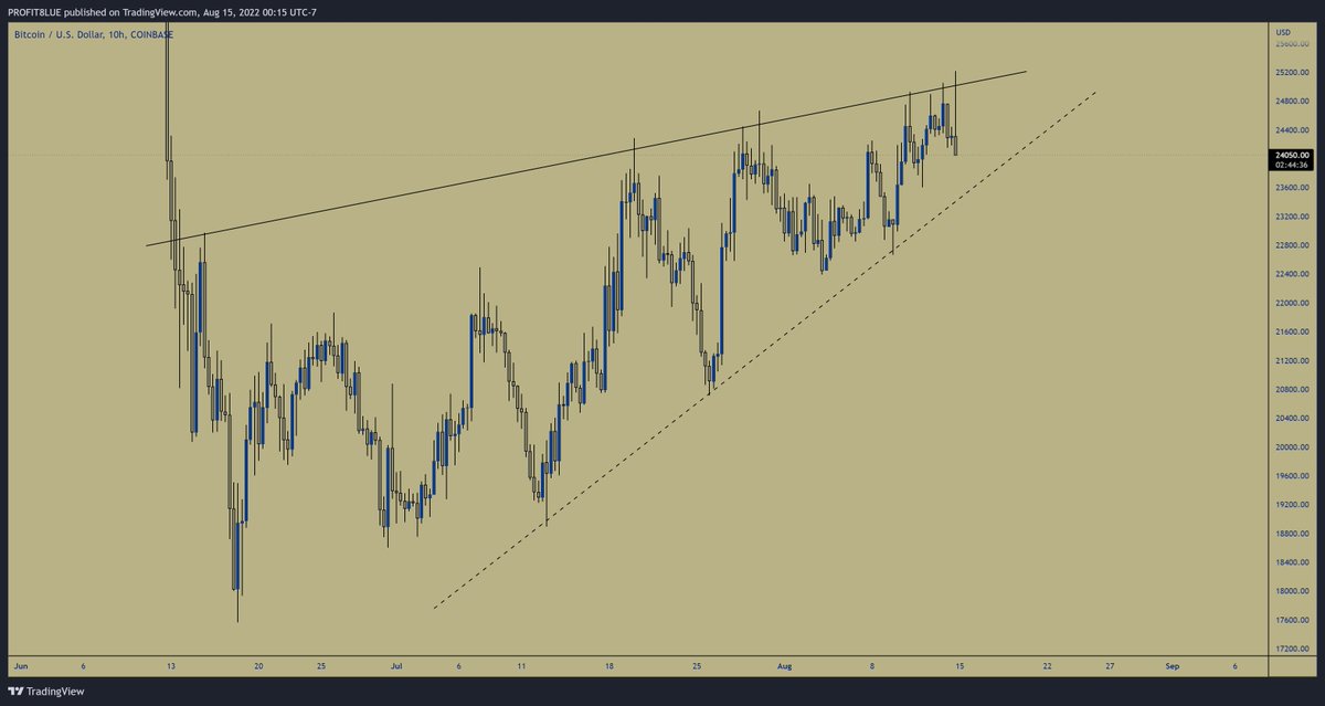 PROFIT BLUE tweet media