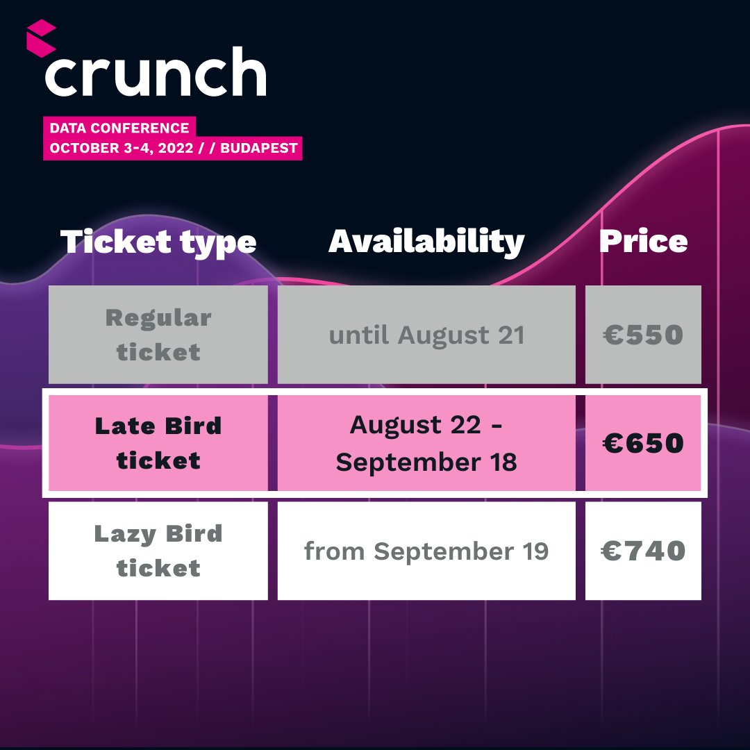 crunchbp's tweet photo. It's not worth being a late bird! Only a few days left before our prices go up. So grab your regular tickets while they last and experience this year's @crunchbp so you can join the biggest players! π’
#Crafthub #WhereTechEventsBegin https://t.co/KntfJ1We0c