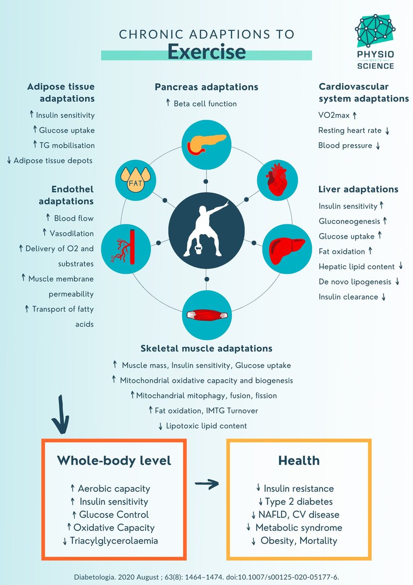 Physio Meets Science tweet media