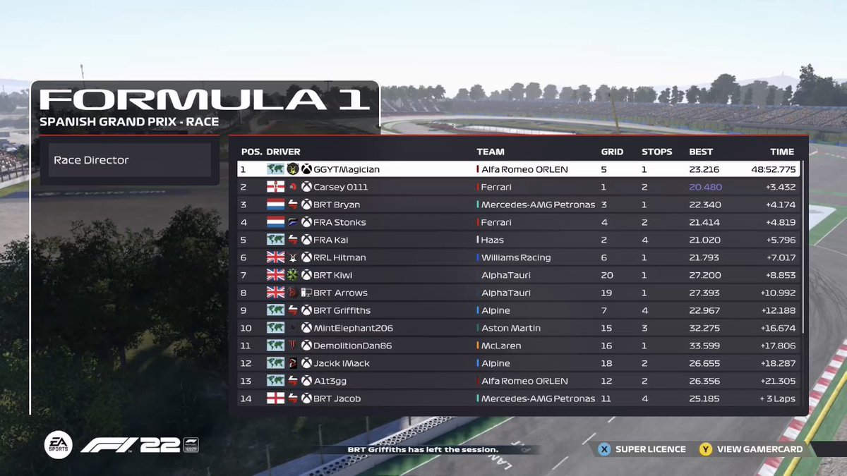 IFC Spain
P1->P2
Probably my best no assist performance race yet. Found really good pace and consistency and opened up a gap at the front. Late safety car ruined the win but an amazing drive from Magician and I’m happy to make my way back to P2.