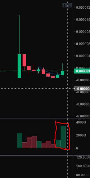 JustWltz's tweet photo. #catewaitingforbinance
#catecoin #catecoinarmy
#RiseOfCats #CatPay
#binancecat #Binance 
Look at that volume baby..
never been like it before.. so braise yourselves for launching! ... 

meowww https://t.co/menf7D14LO