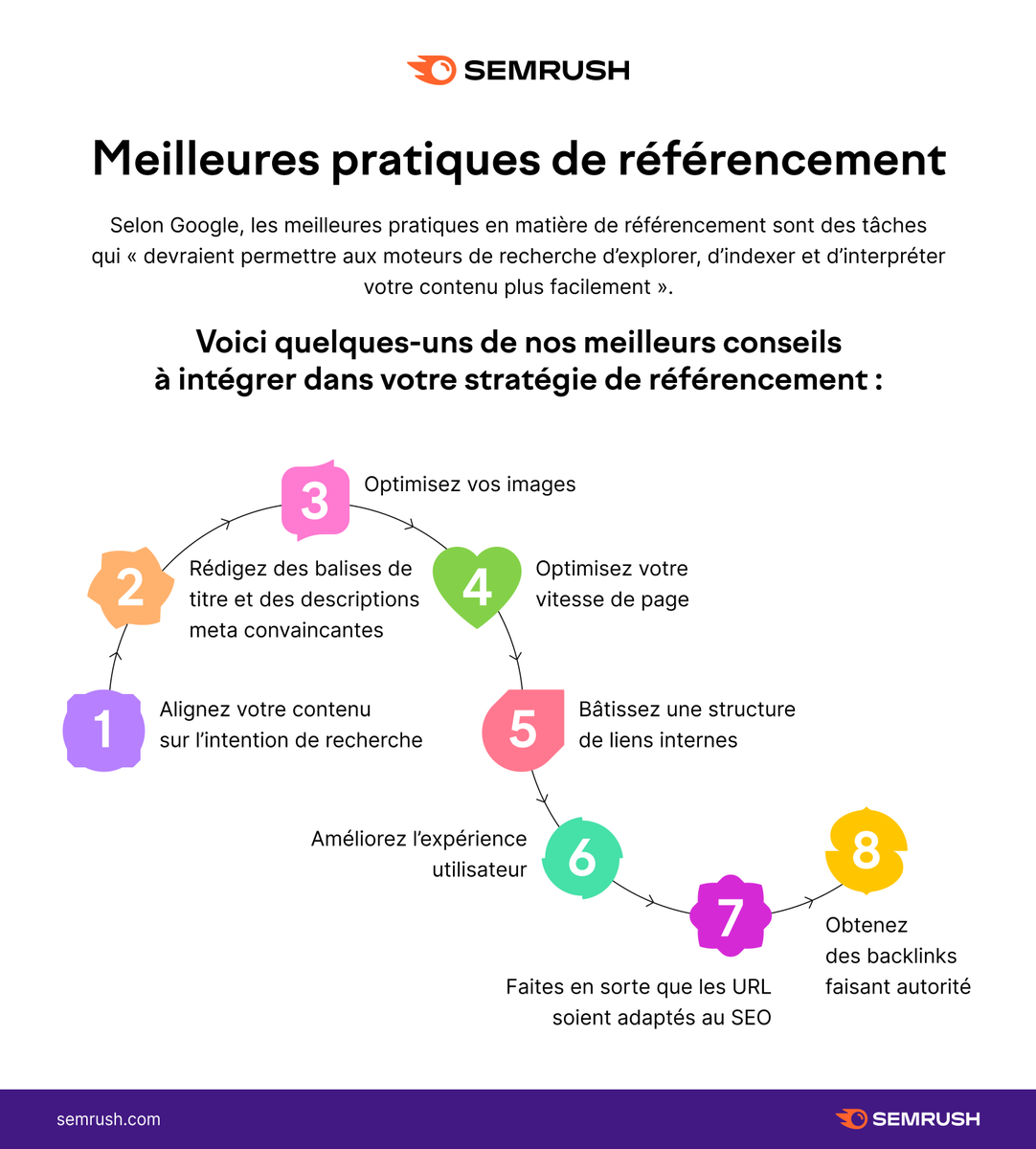 Voici neuf conseils solides pour vous assurer que votre stratégie est au point 👇
bit.ly/3QogDDJ