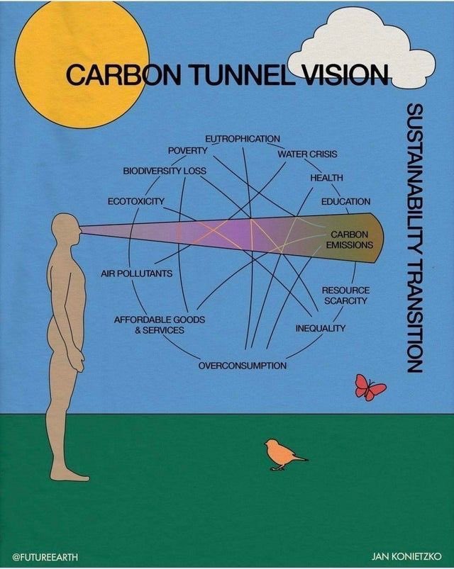 MariuzCalvetR's tweet photo. To #ESG critics: While we need to act urgently on climate, we cannot leave aside the broad range of social/environmental &amp; governance issues to achieve a just, inclusive and sustainable future.
#ESG cannot be reduced to carbon emissions and a lot of work needs to be done. https://t.co/2tPDCiriNw