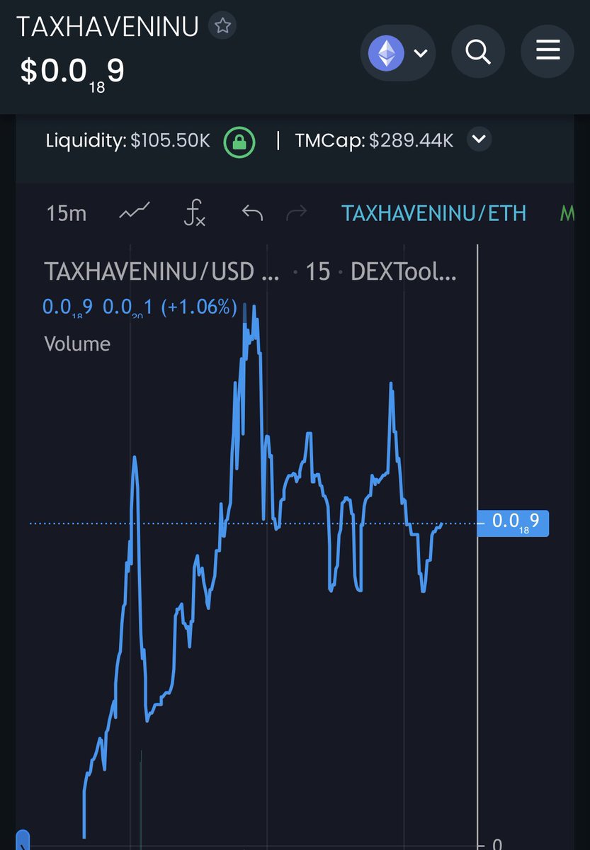 TaxHavenInu's tweet photo. #TaxHavenInu Buy!
🟢🟢🟢🟢🟢🟢🟢🟢🟢
Spent: 0.2495 ETH ($470.67)
Got: 519,893,712,438,798,900,000 TAXHAVENINU
MarketCap: $293,000
#DextScore 73/99
@joegrower420 @AdamEShelton @cryptojourneyrs @Ralvero @MrDiamondhandz1 @ZachBoychuk @DrakeBell https://t.co/vPTFOiGPRw
