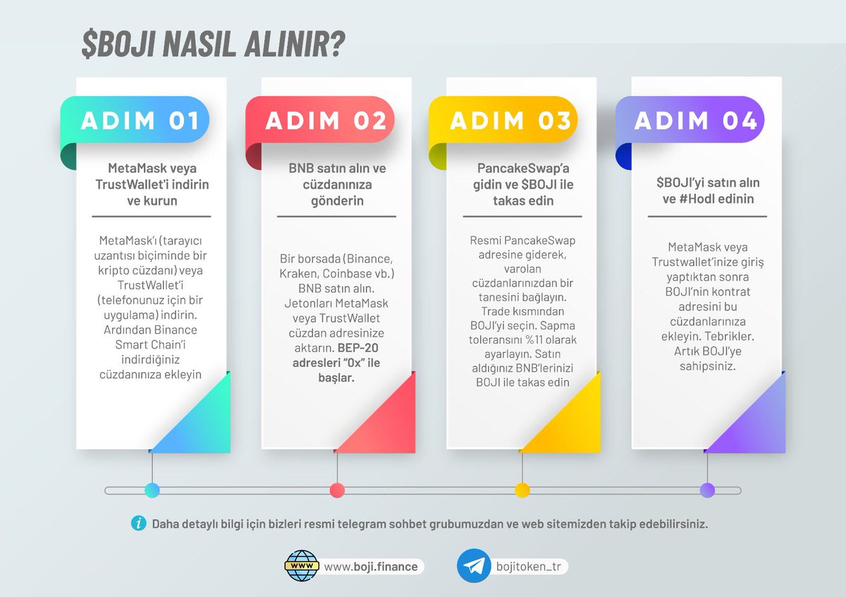 BojiTr's tweet photo. #BOJI  #boji  Boji almanın sadece 4 adımdan ibaret olduğunu biliyor muydunuz? Yapmanız gerekenler işte tam burada! 🚀 #ToTheMoon #Bitcoin #binance #Trustwallet  #BlockchainGaming https://t.co/LRTDCGWJgc