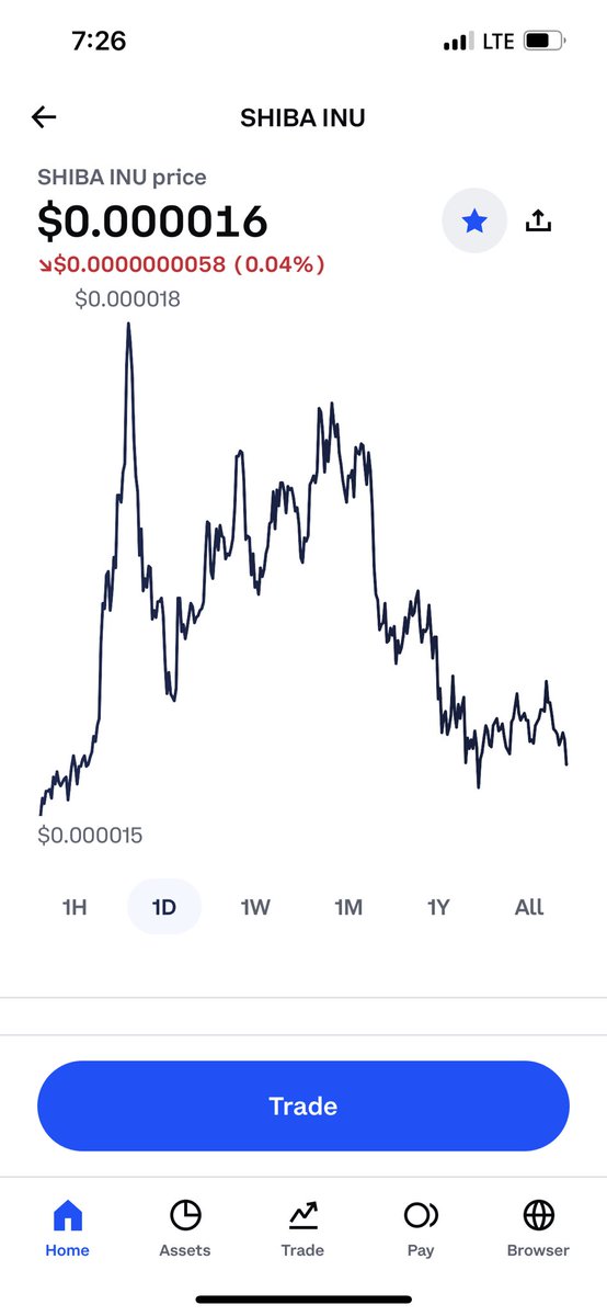 CryptoSkiBalla's tweet photo. Little bit of a drop this morning, but that’s bound to happen. That’s called trend setting. Let’s get a pump going #SHIBARMY 💪🏼🔥 #Crypto #Cryptocurency #Bitcoin #Ethereum #money #shiba #pump #APE #shibainu #SHIBARMYSTRONG https://t.co/mJro1v0FTJ