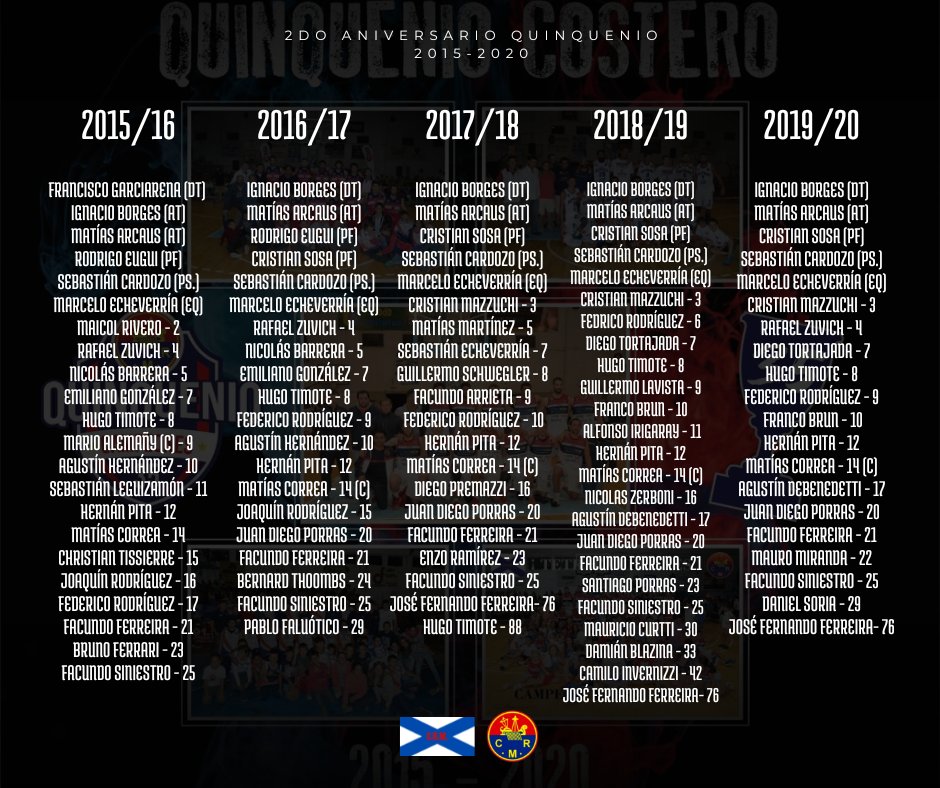 RemerosBasquet's tweet photo. https://t.co/pBUYbGiRD1