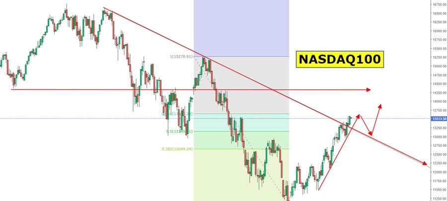 Nasdaq 100: - Página 4 FaMAwVQXkAAi6fg?format=jpg&name=900x900