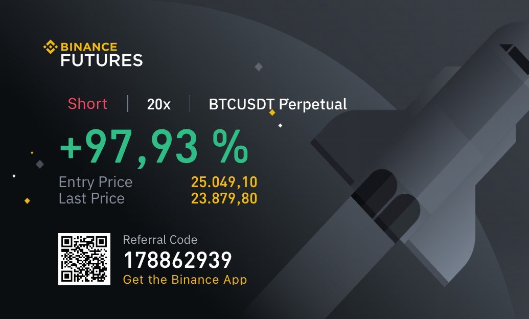 I added to the short at the top. Hit perfectly the traget.  #BTC