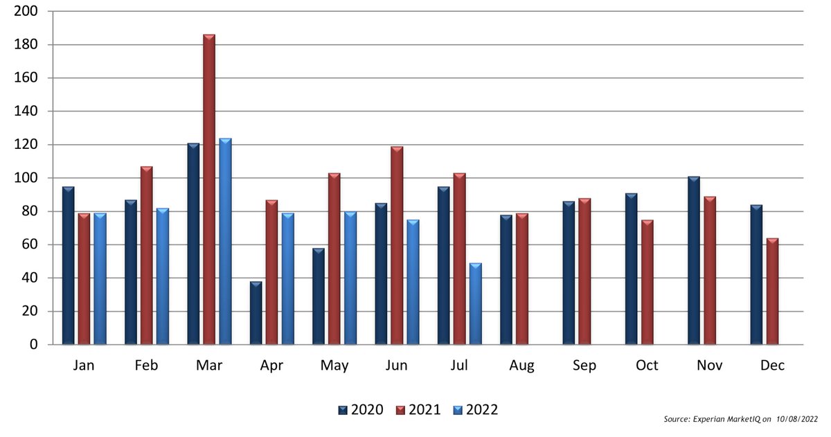 EMC's July South East M&amp;A Review: emcltd-online.co.uk/2OHB-1B08N-32/…