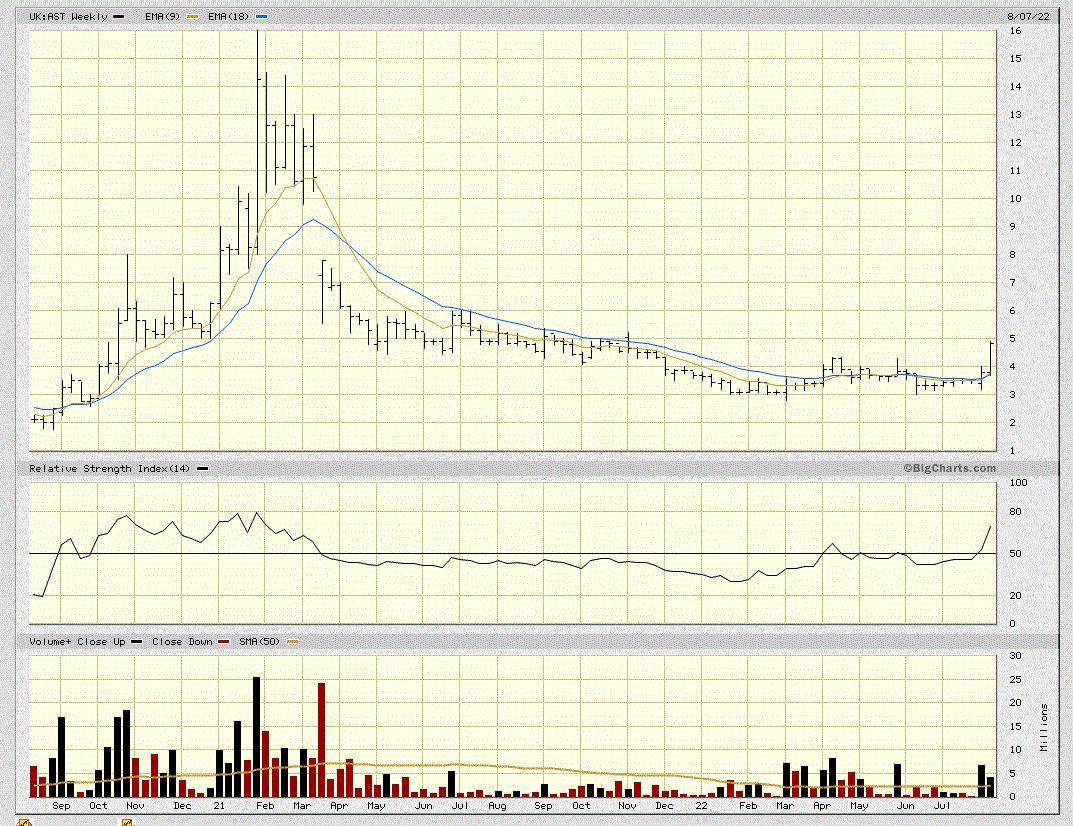 Align Research on Twitter: 