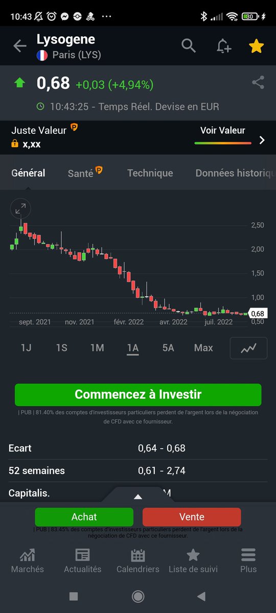 BSbastien85's tweet photo. #lysogene volume x2 quasi.pas anodin 🤔 In. https://t.co/NjEbf13QVb
