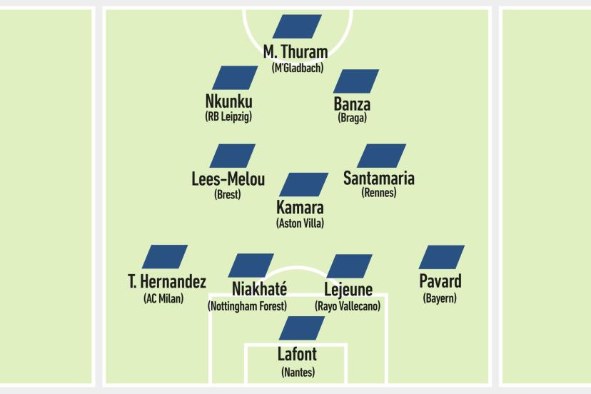 lequipe's tweet photo. L'équipe type des Français du week-end : Kamara omniprésent, Thuram confirme https://t.co/aFduRidt2K https://t.co/yPURTZvBPl