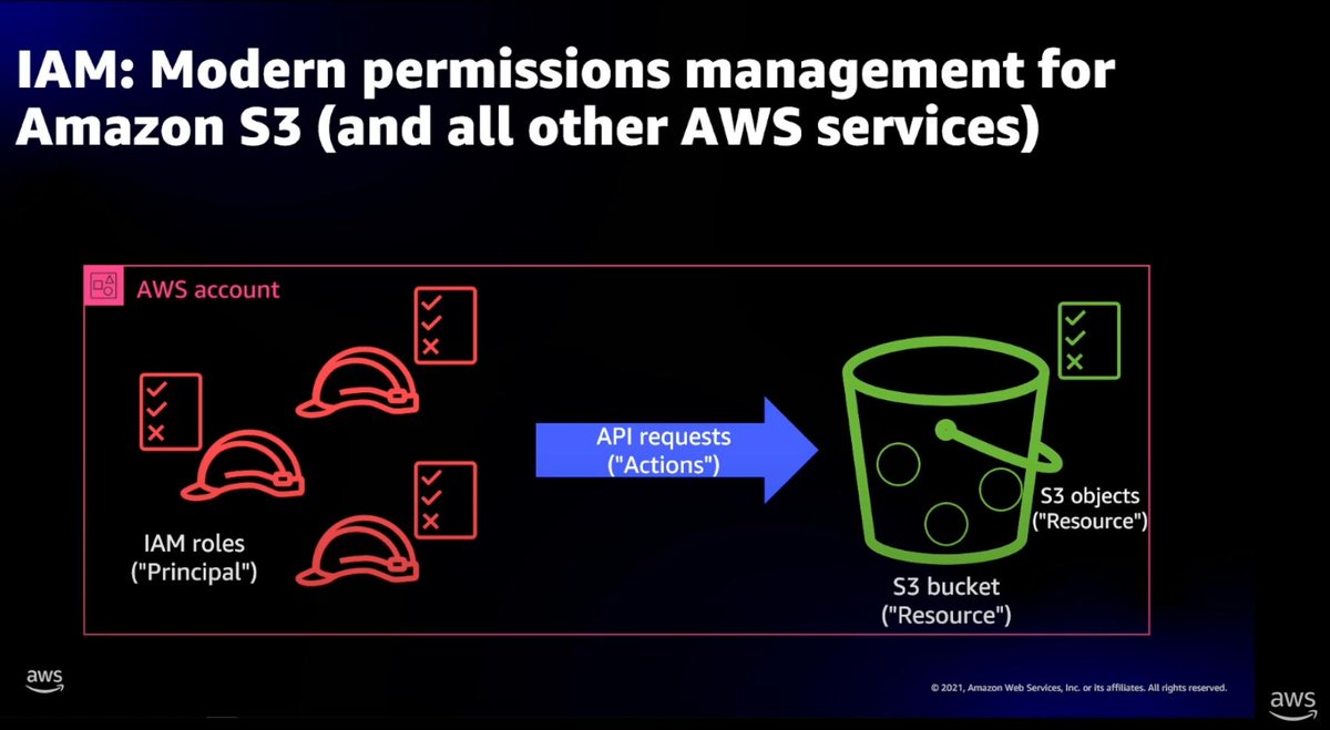 AWS re:Learn (@AWSreLearn) / Posts / X