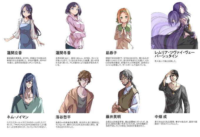 TRPGでつくったPCまとめ
ステータスはほとんどダイスで決めてます
たのしいね 