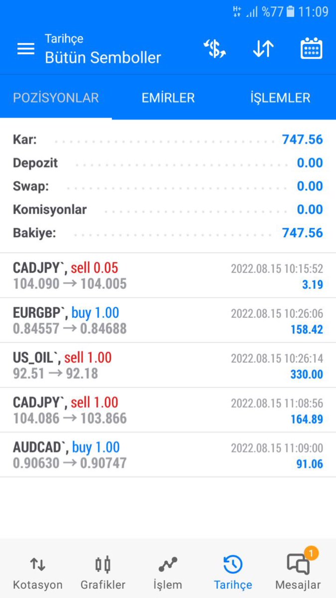 Haftaya vip grupta mavilerle başladık… gün ortası kasa🧿🧿🧿 #NASDAQ100 #ger40 #ONS #foreks #forex #XAUUSD #gümüş