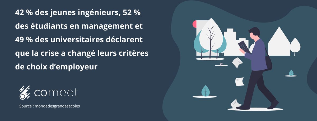 52 % des étudiants en management déclarent que la crise a changé leurs critères de choix d’employeur.

Notamment le critère d'engagement.

Avec la solution hubs.ly/Q01j_gss0, découvrez comment maintenir vos collaborateurs engagés.

hubs.ly/Q01j_kPL0

#engagement