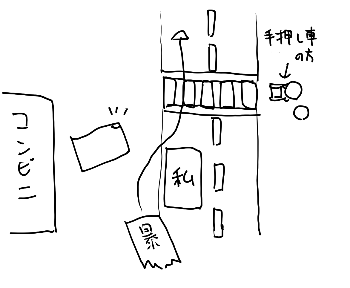 あまりにも酷い車がいたので吐き出し。横断歩道に手押し車の方がいらっしゃったので止まりました。横のコンビニから出てこようとする車がいたので、ちょっと間を空けてました。そしたら暴走車が、出てこようとする車と私の間を高速ですり抜けていったんです… 