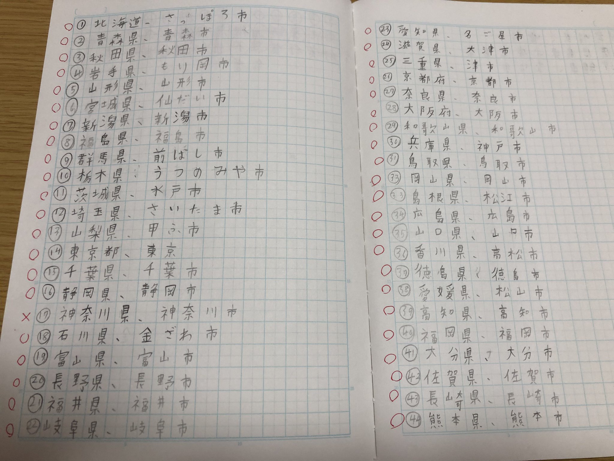 かいとん 夫婦で色々配信 うちの息子ゆうきくん 小学3年生 の夏休みチャレンジ 都道府県は全て漢字 県庁所在地 はひらがなでもokテスト 全問正解でゲームひとつ買ってあげる 神奈川県に住んでる方 これは合ってるの 間違ってるの W T Co