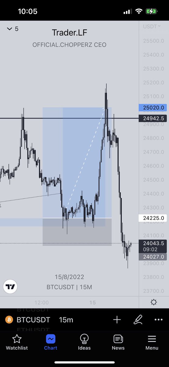 Trader.LF tweet media