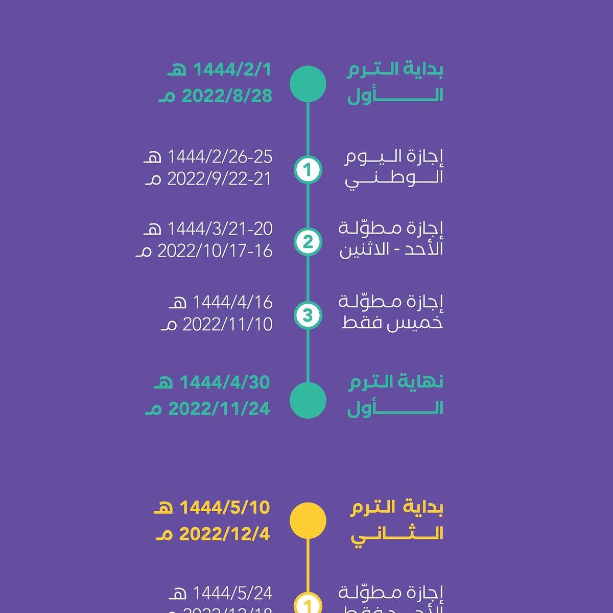 marboot0's tweet photo. مثل ما عودكم مربوط!
يحب يبعد عنكم كل لخبطة 
ويسهل لكم كل صعب😉

الجدول الزمني لعام ١٤٤٤هـ جاهز! ومتوفر بالموقع الآن بشكل مجاني💜 تقدر تحمله وتشوف تواريخ بداية ونهاية الاترام والإجازات: https://t.co/gJs4ScFbm2.

عامًا موفقًا يا صديقي😍 وترقّب الاجندة الدراسية بتنزل الأيام الجاية❤️‍🔥 https://t.co/OIeP9ZdE2n