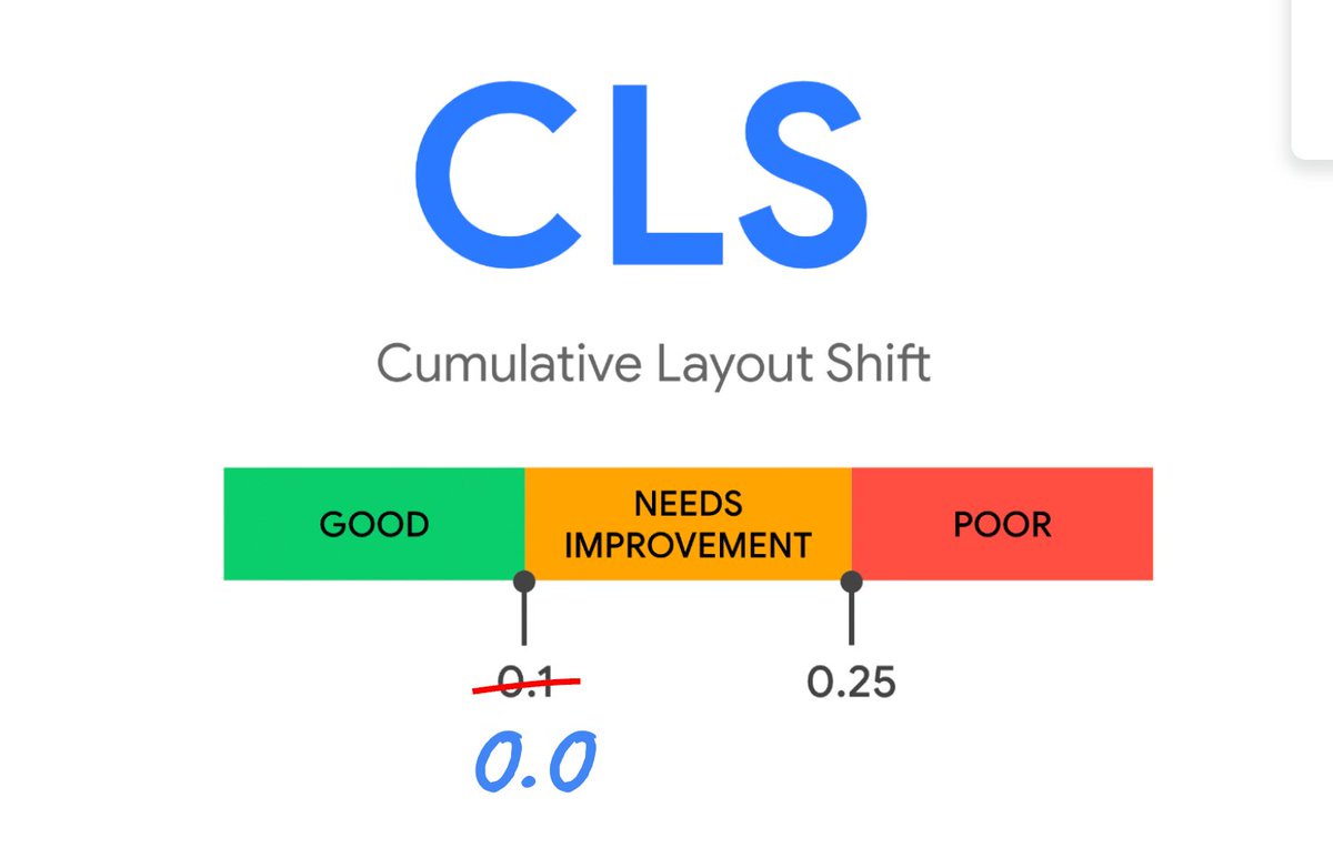 TimVereecke's tweet photo. I love the CLS metric! But the tiniest shift is so annoying that any non-zero shift in my opinion needs improvement.
#AimForZero #CLS #WebPerf https://t.co/lVM1Qlo53i