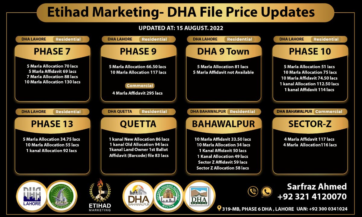 EtihadMKTG's tweet photo. DHA Fresh Files Rates - 13 August 2022.
Stay updated about fresh market rates with Etihad Marketing.
#etihadmarketing #dhalahore #dhaquetta #dhamultan #dhabahawalpur #dha #pakistan #dhaphase6 #dhaphase9 #dhaphase9town #dhaphase9prism #dhaphase13 #dhaphase8 https://t.co/Qf9Sj3t9AH