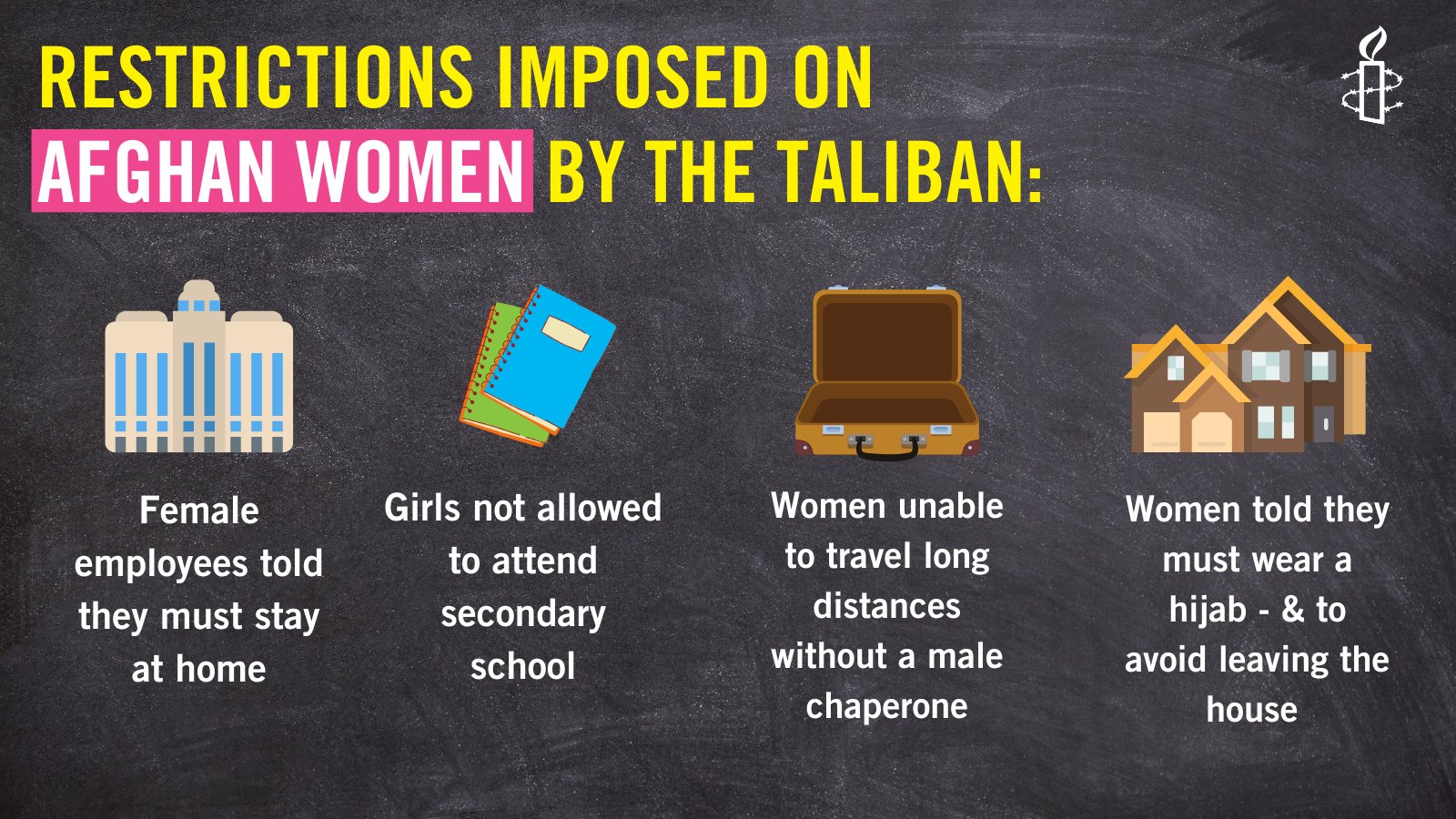 Asset that shows the specific restrictions the Taliban have imposed on women. 1. Female employees told they must stay at home 2. Girls not allowed to attend secondary school 3. Women unable to travel long distances without a male chaperone 4. Women told they must wear a hijab - & to avoid leaving the house 