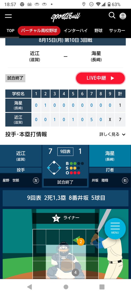 biwanosk's tweet photo. 地元滋賀県の近江高校が勝ちました。山田君の満塁本塁打は、豪快でした。

#高校野球
#滋賀県 
#近江 https://t.co/RzB9u2QMdx