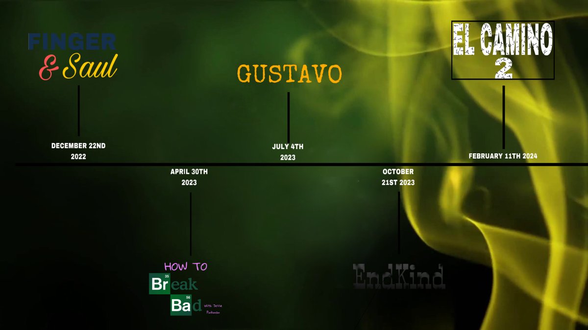 MonstersSwamp's tweet image. BREAKING BAD CINEMATIC UNIVERSE PHASE 2 HAS BEEN LEAKED