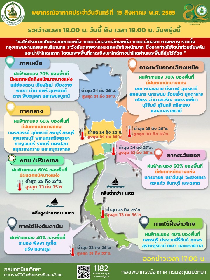 กรมอุตุนิยมวิทยา tweet media