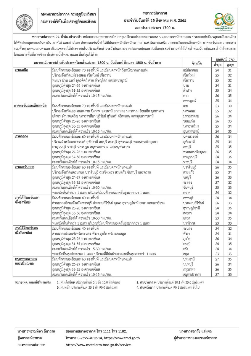 กรมอุตุนิยมวิทยา tweet media