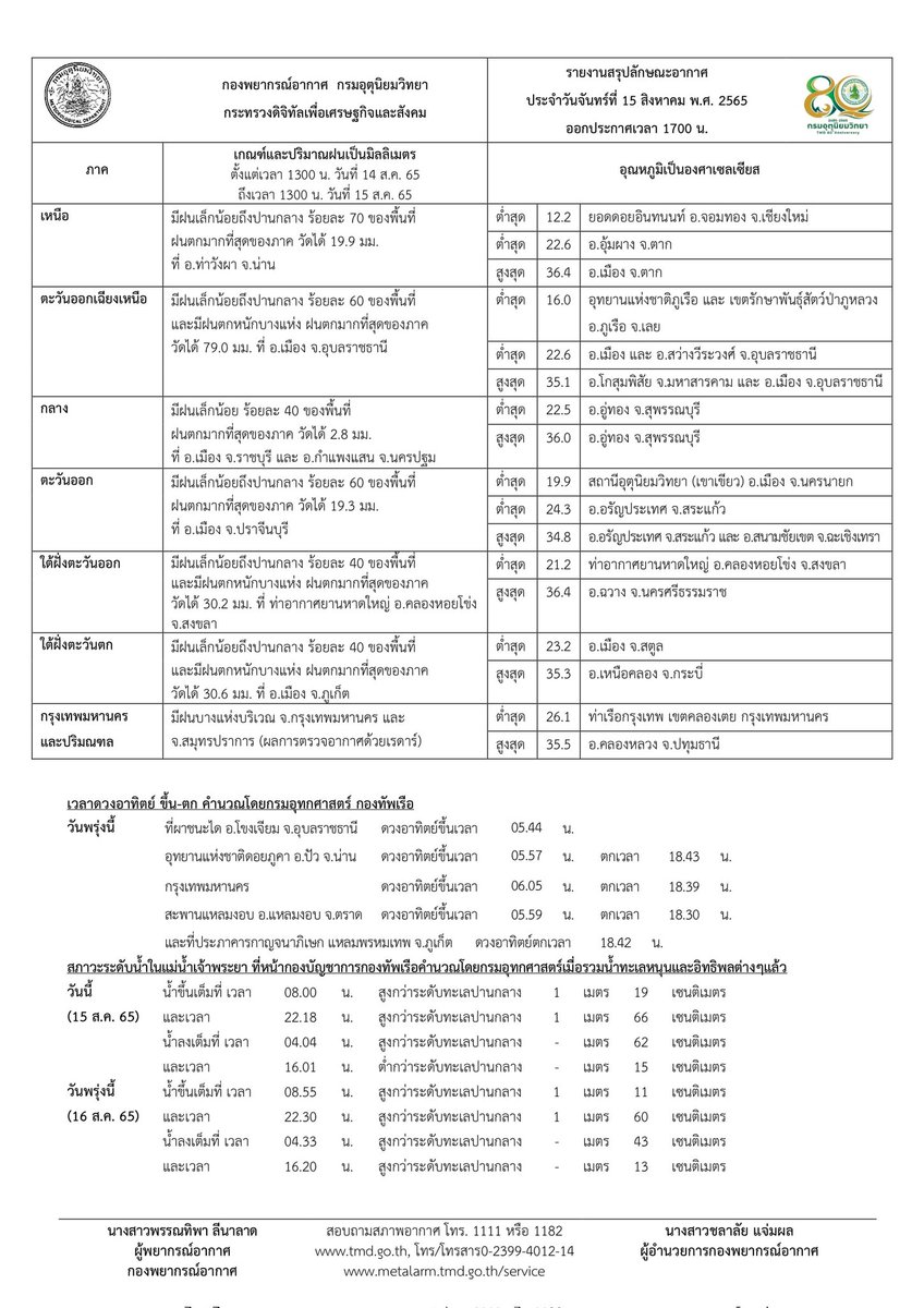 กรมอุตุนิยมวิทยา tweet media