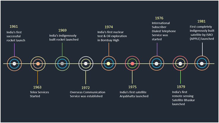 bhat_aafiya's tweet photo. In the 21st Century, India has found its place amongst the top countries in space technology.
#75AndBeyond https://t.co/kIWD1mvz5Q
