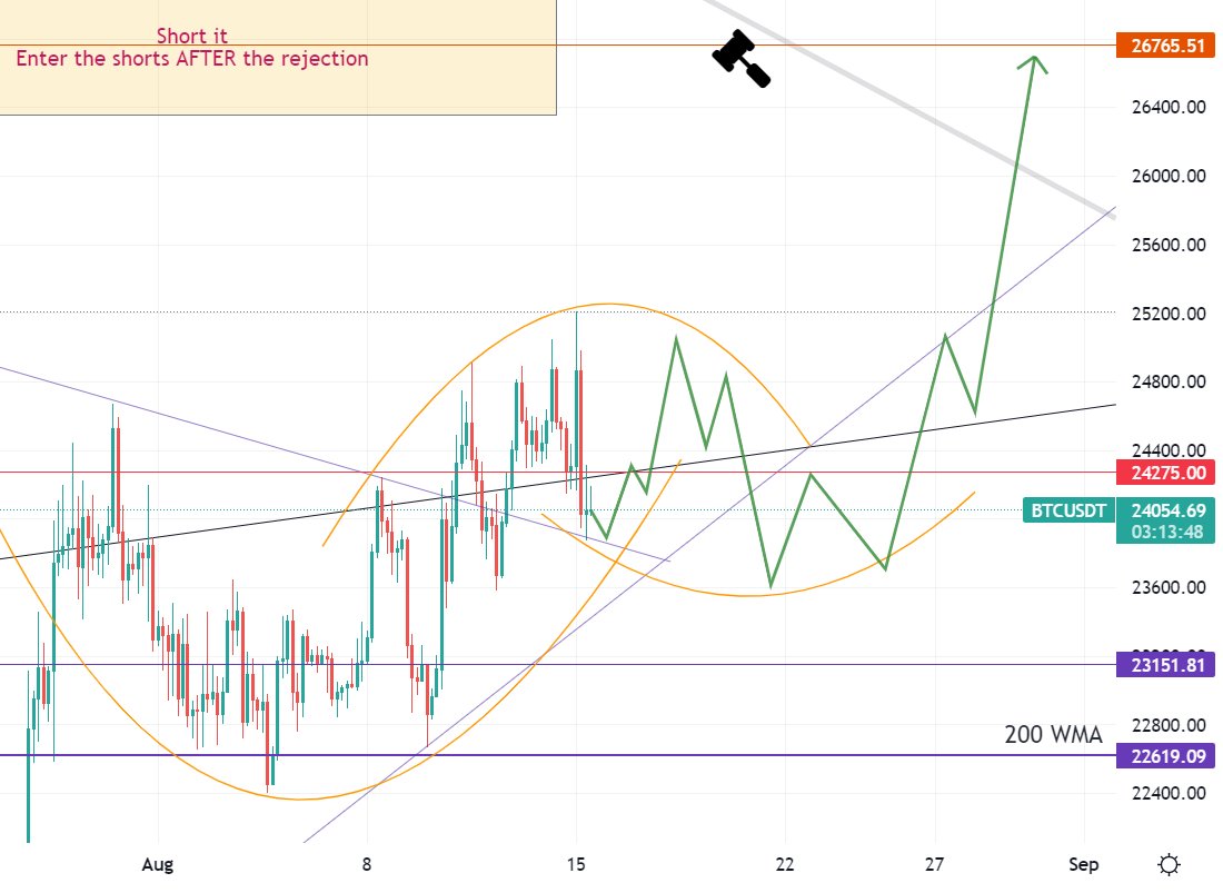 TiborCitadel's tweet image. Posting this b/c why not

$BTC #ProfessionalTA :D #Predictooor