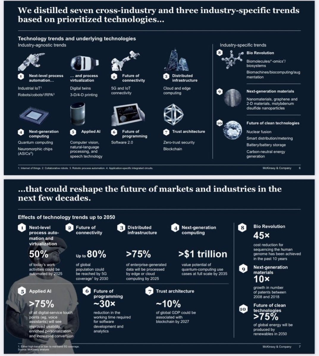 10 technology trends that will shape the coming decade:

1 automation RPA
2 5G and IoT
3 cloud and edge compute
4 quantum computing 
5 applied AI (ML NLP)
6 software 2.0
7 trust architecture (blockchain)
8 bio revolution
9 NG materials
10 clean tech wef.ch/3AznGR3