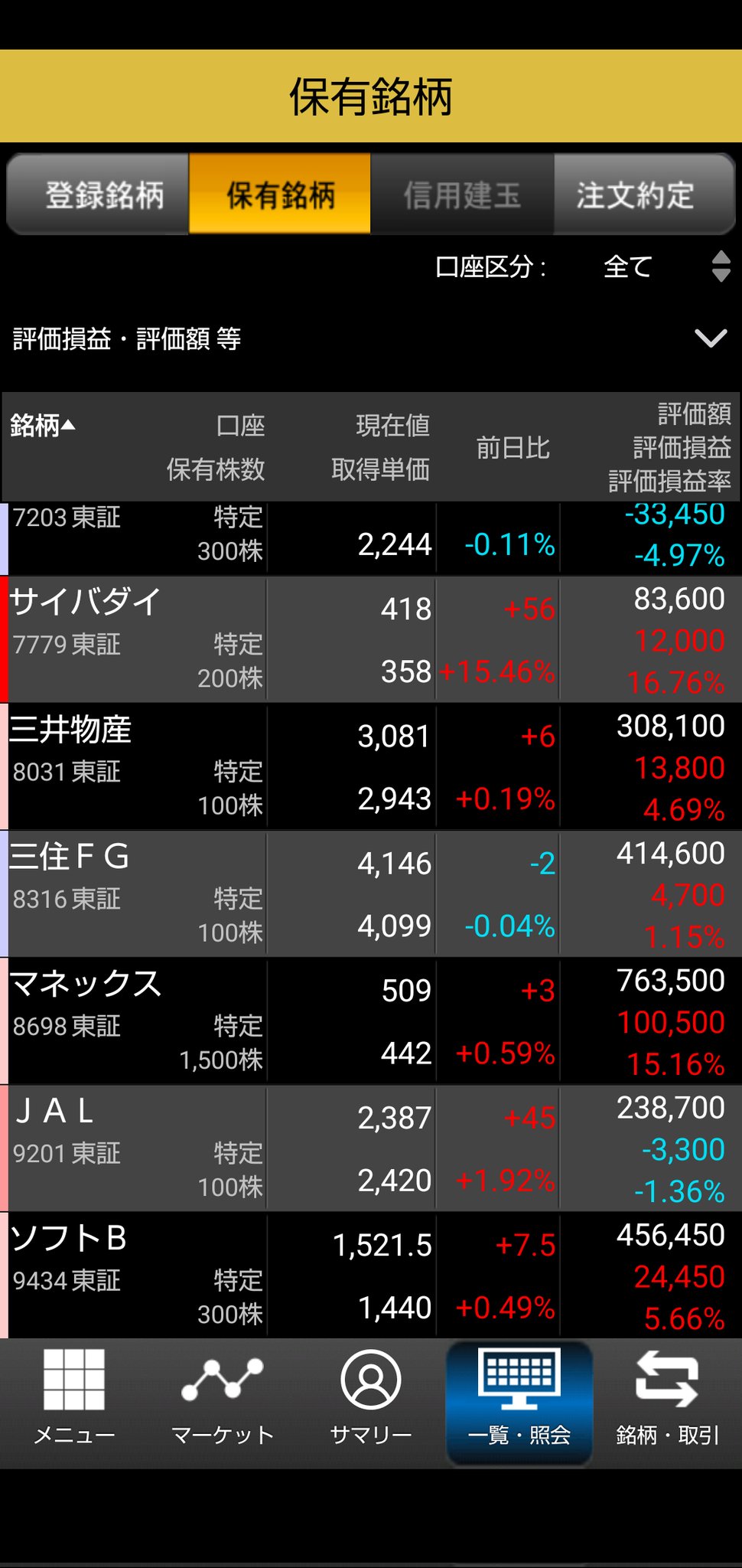ダメ人間の下手くそ投資 サイドfireへ ましゅ Masyunoraneko Twitter