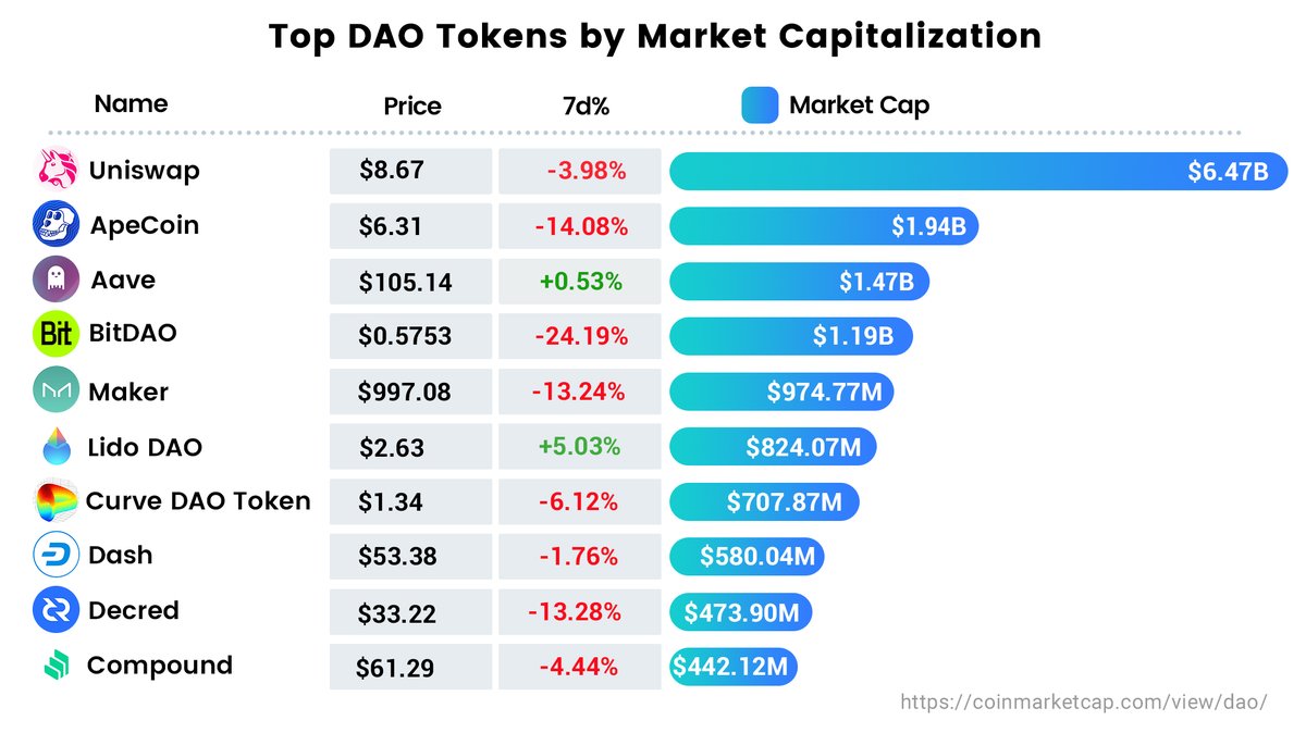 DaoInsight tweet media