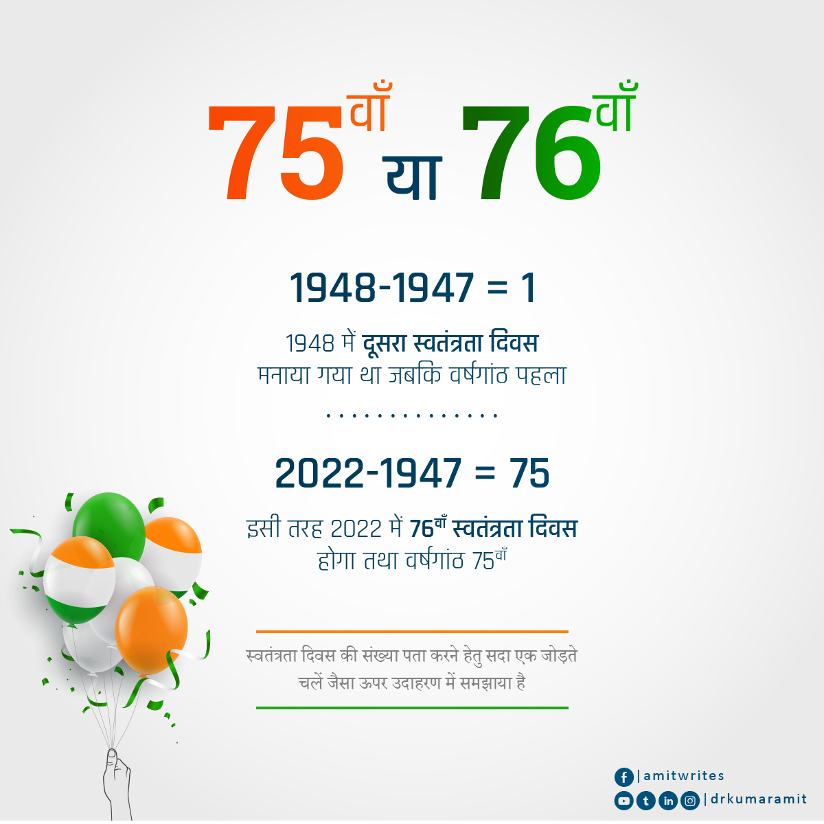 जब देश 1947 में आज़ाद हुआ तो हमने उसी वर्ष हमारा 'पहला स्वतंत्रता दिवस' मनाया था। इसलिए 15 अगस्त 1948 में हमने दूसरा स्वतंत्रता दिवस मनाया जो सही है। यही गणित सभी वर्षों  पर भी भी लागू होता है।

#IndependenceDay